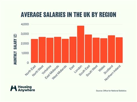 store manager verdienst|Average Store Manager salary in the UK